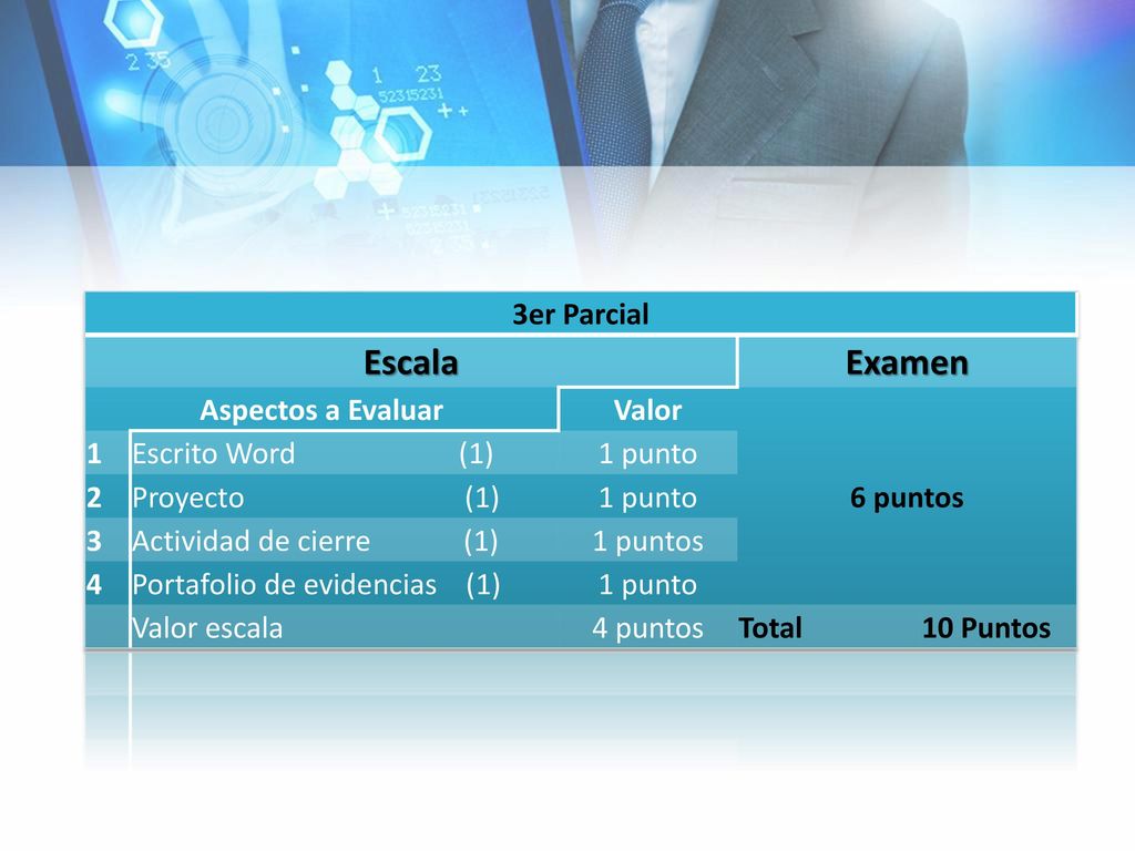 Escala Examen 3er Parcial Aspectos a Evaluar Valor 6 puntos 1