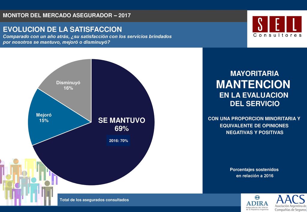 MANTENCION EVOLUCION DE LA SATISFACCION EN LA EVALUACION DEL SERVICIO