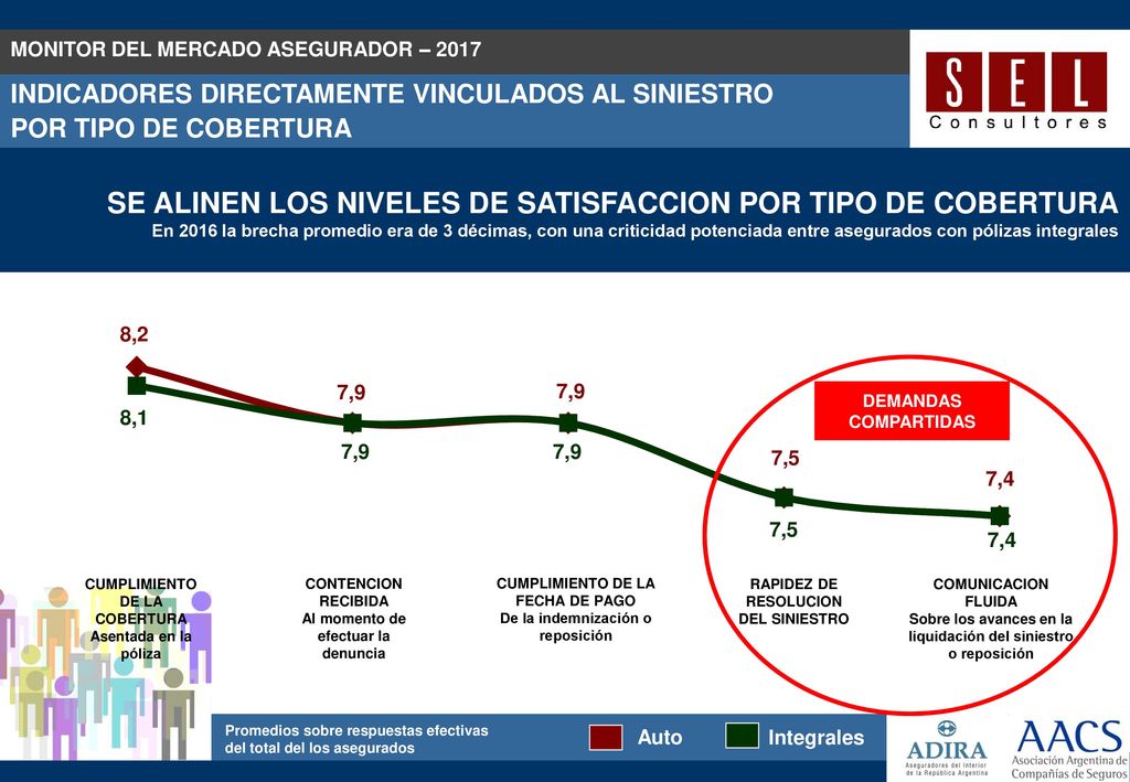 SE ALINEN LOS NIVELES DE SATISFACCION POR TIPO DE COBERTURA