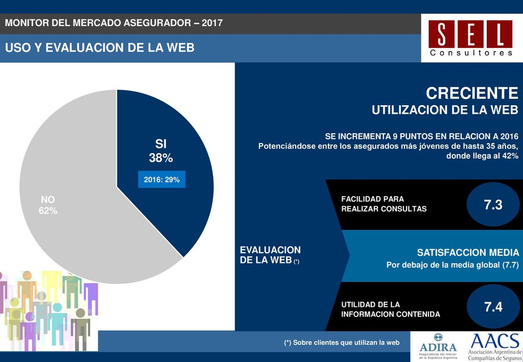 USO Y EVALUACION DE LA WEB UTILIZACION DE LA WEB