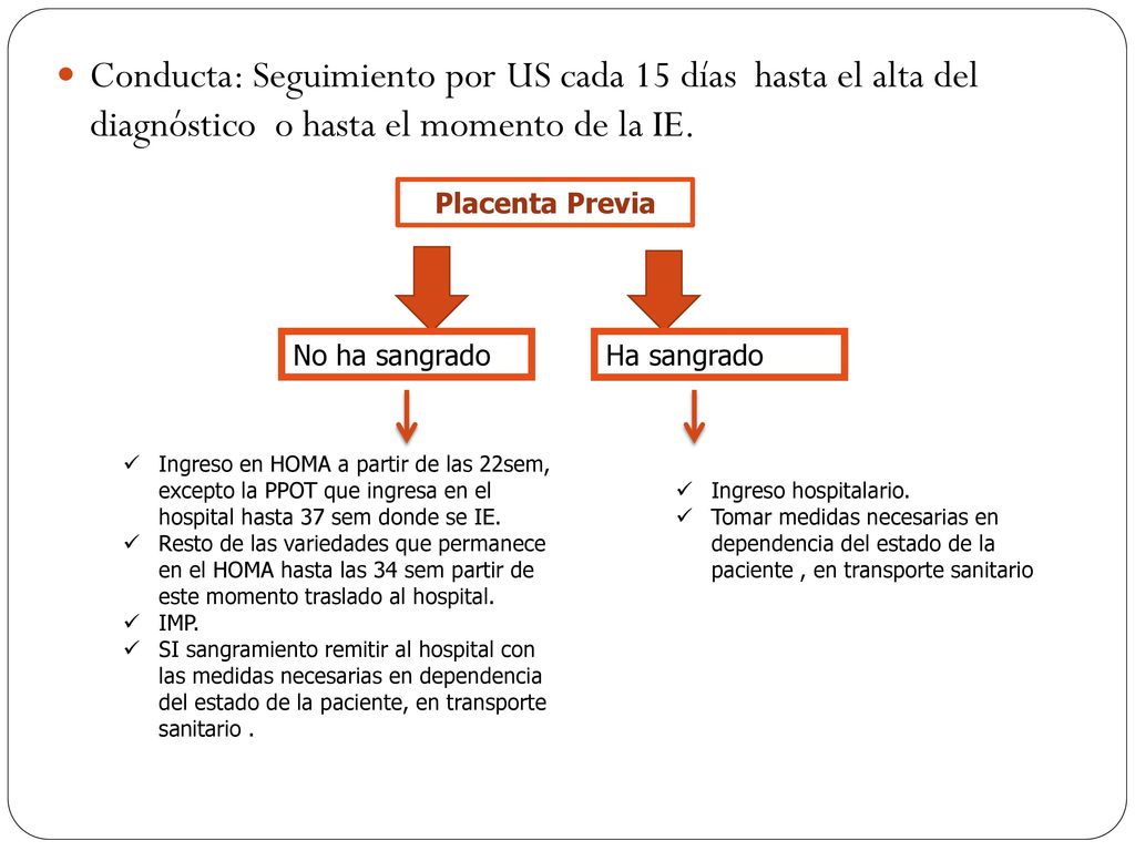 Conducta: Seguimiento por US cada 15 días hasta el alta del diagnóstico o hasta el momento de la IE.
