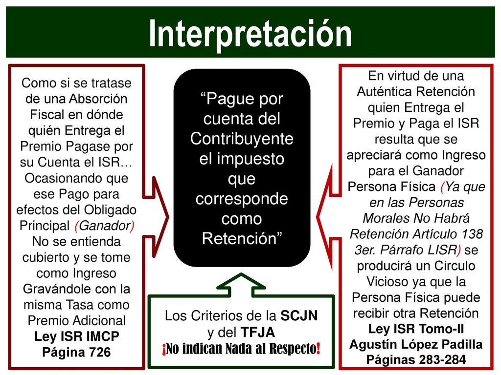 Los Criterios de la SCJN y del TFJA ¡No indican Nada al Respecto!
