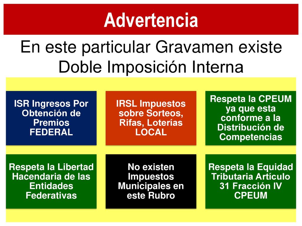Advertencia En este particular Gravamen existe Doble Imposición Interna. ISR Ingresos Por Obtención de Premios FEDERAL.