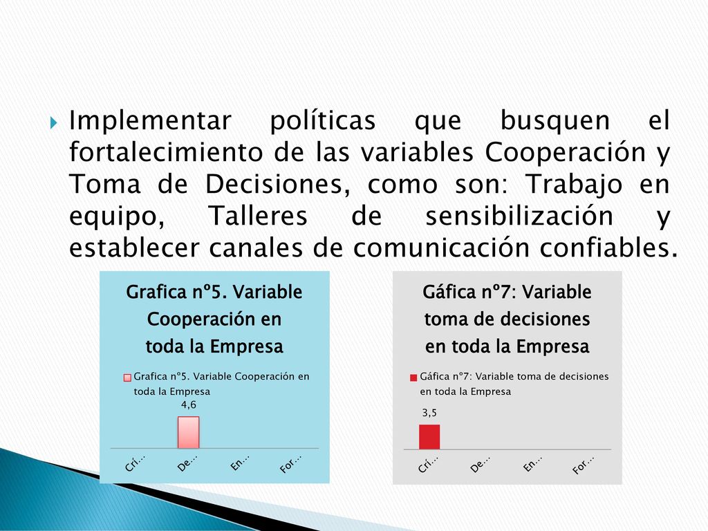 Implementar políticas que busquen el fortalecimiento de las variables Cooperación y Toma de Decisiones, como son: Trabajo en equipo, Talleres de sensibilización y establecer canales de comunicación confiables.