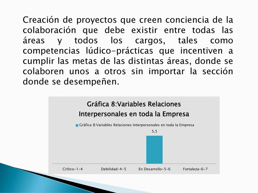 Creación de proyectos que creen conciencia de la colaboración que debe existir entre todas las áreas y todos los cargos, tales como competencias lúdico-prácticas que incentiven a cumplir las metas de las distintas áreas, donde se colaboren unos a otros sin importar la sección donde se desempeñen.