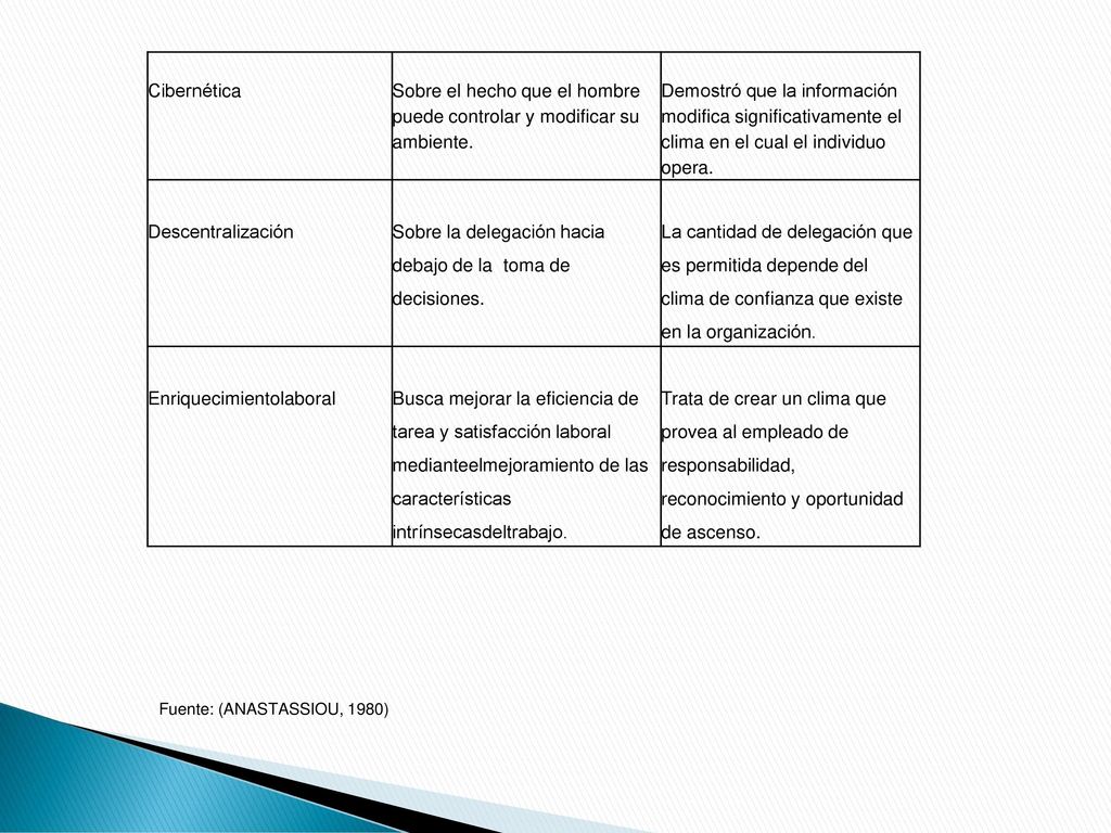 Sobre el hecho que el hombre puede controlar y modificar su ambiente.