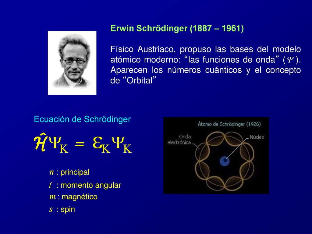 n : principal m : magnético s : spin Erwin Schrödinger (1887 – 1961)