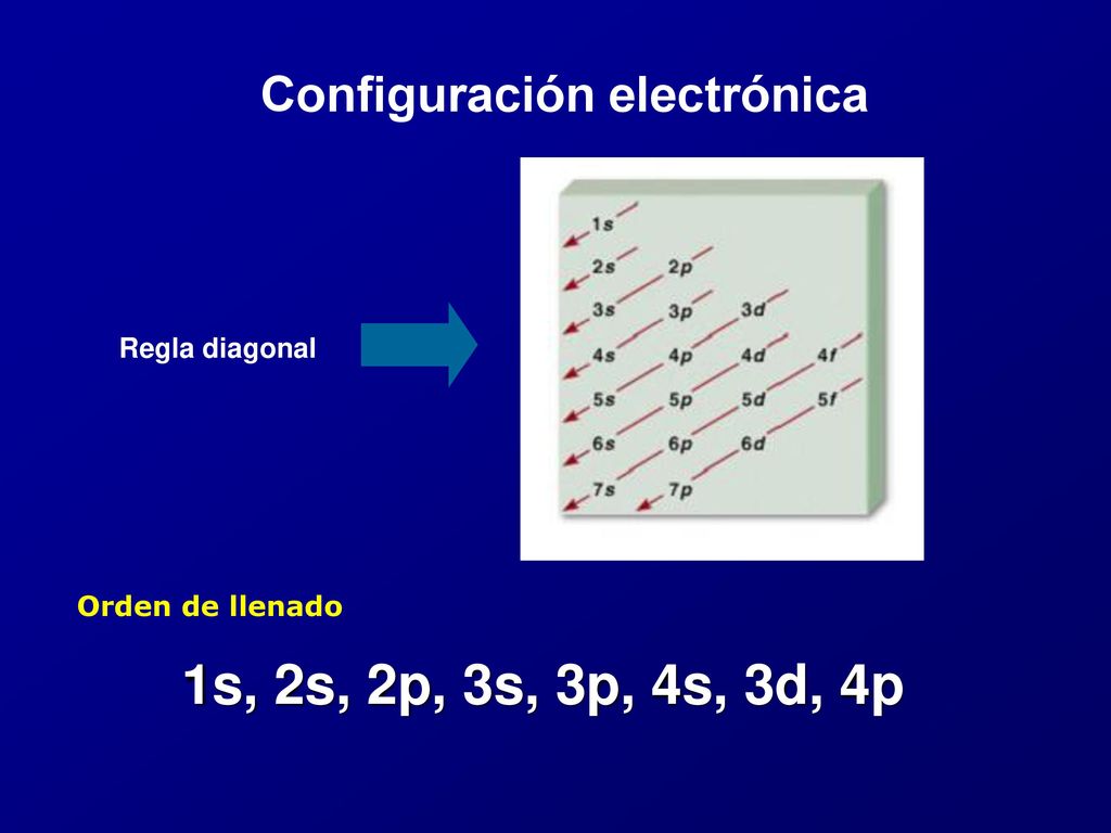 1s, 2s, 2p, 3s, 3p, 4s, 3d, 4p Configuración electrónica