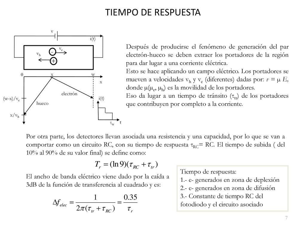 TIEMPO DE RESPUESTA (w-x)/ve. + - v. i(t) ve. vh. x. w. x/vh. hueco. electrón. t. τtr.