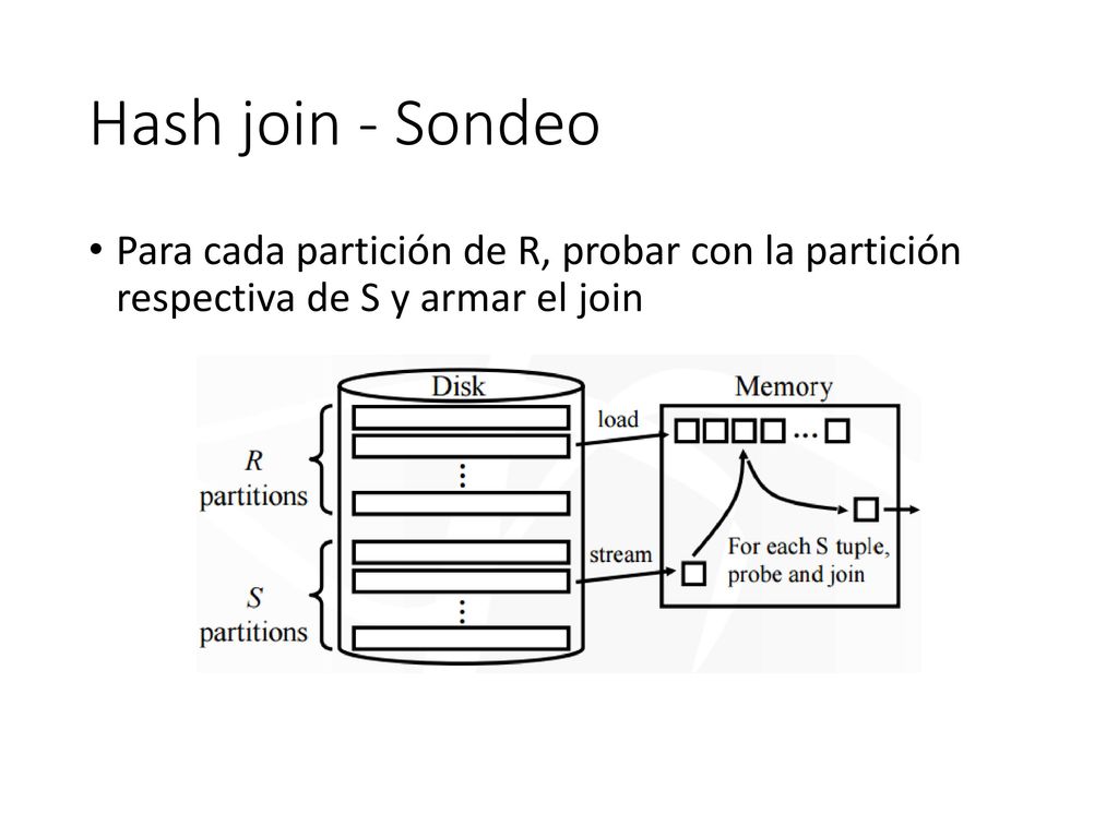 Hash join - Sondeo Para cada partición de R, probar con la partición respectiva de S y armar el join.