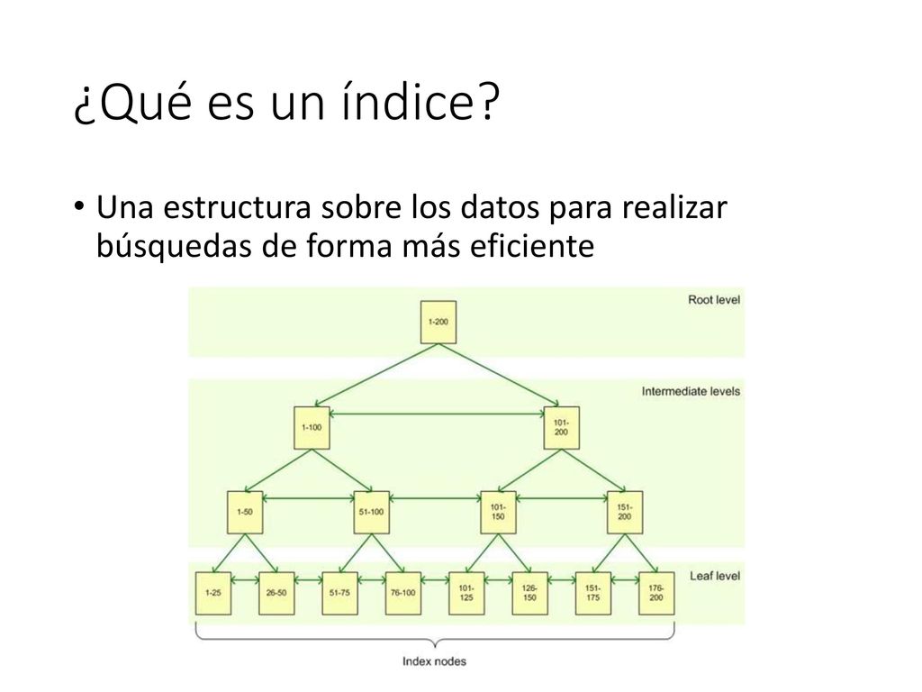 ¿Qué es un índice Una estructura sobre los datos para realizar búsquedas de forma más eficiente