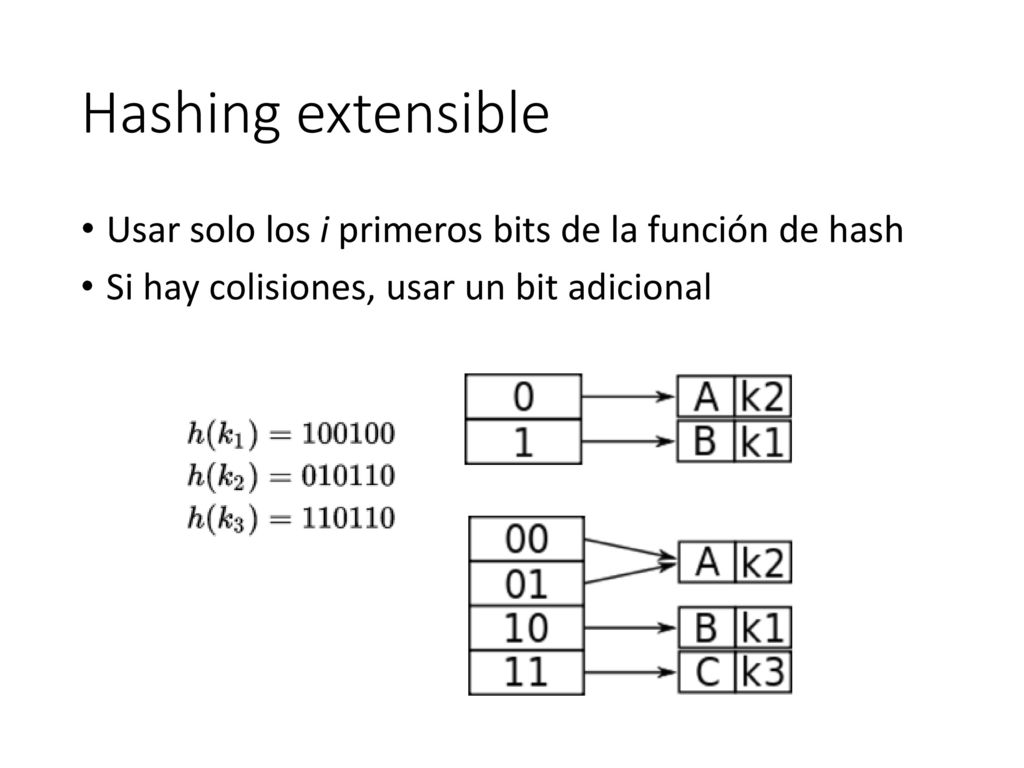 Hashing extensible Usar solo los i primeros bits de la función de hash