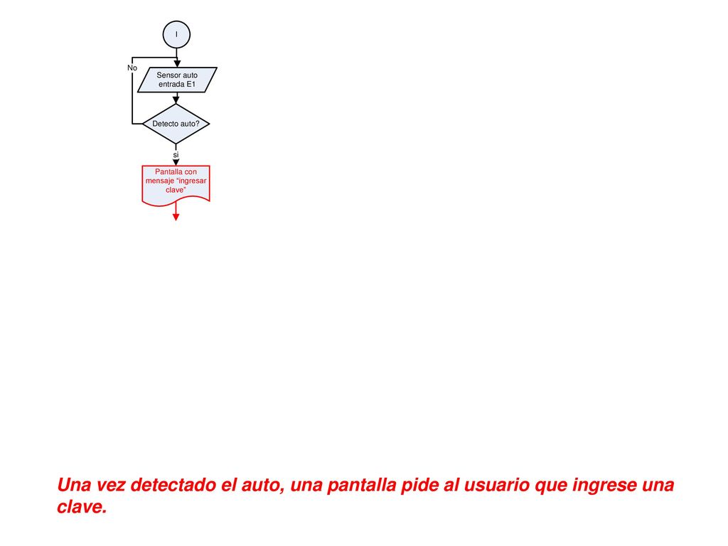 Una vez detectado el auto, una pantalla pide al usuario que ingrese una clave.