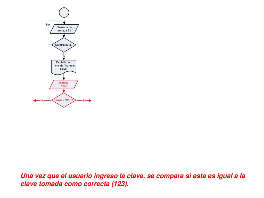Una vez que el usuario ingreso la clave, se compara si esta es igual a la clave tomada como correcta (123).