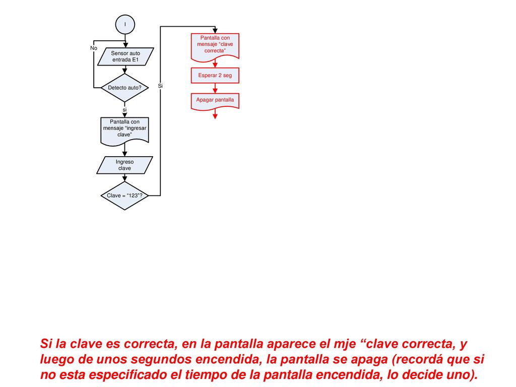 Si la clave es correcta, en la pantalla aparece el mje clave correcta, y luego de unos segundos encendida, la pantalla se apaga (recordá que si no esta especificado el tiempo de la pantalla encendida, lo decide uno).