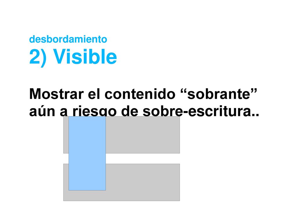 desbordamiento 2) Visible Mostrar el contenido sobrante aún a riesgo de sobre-escritura..