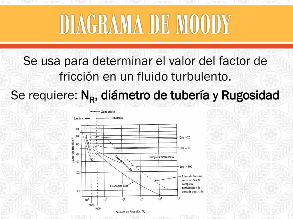DIAGRAMA DE MOODY Se usa para determinar el valor del factor de fricción en un fluido turbulento.