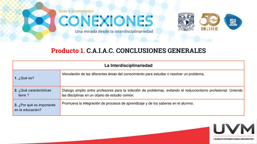 Producto 1. C.A.I.A.C. CONCLUSIONES GENERALES La Interdisciplinariedad
