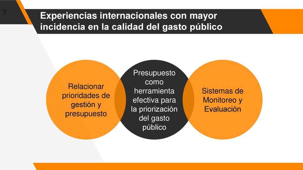 Experiencias internacionales con mayor incidencia en la calidad del gasto público