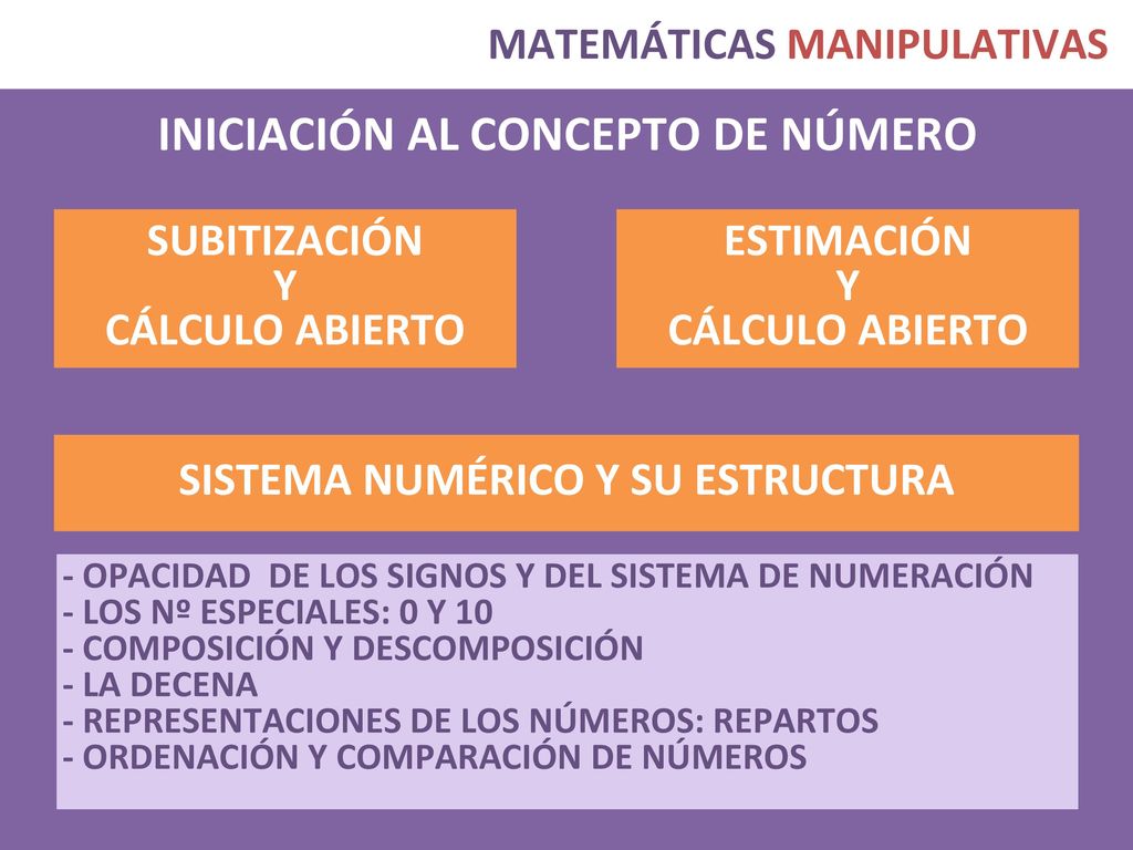 INICIACIÓN AL CONCEPTO DE NÚMERO SISTEMA NUMÉRICO Y SU ESTRUCTURA
