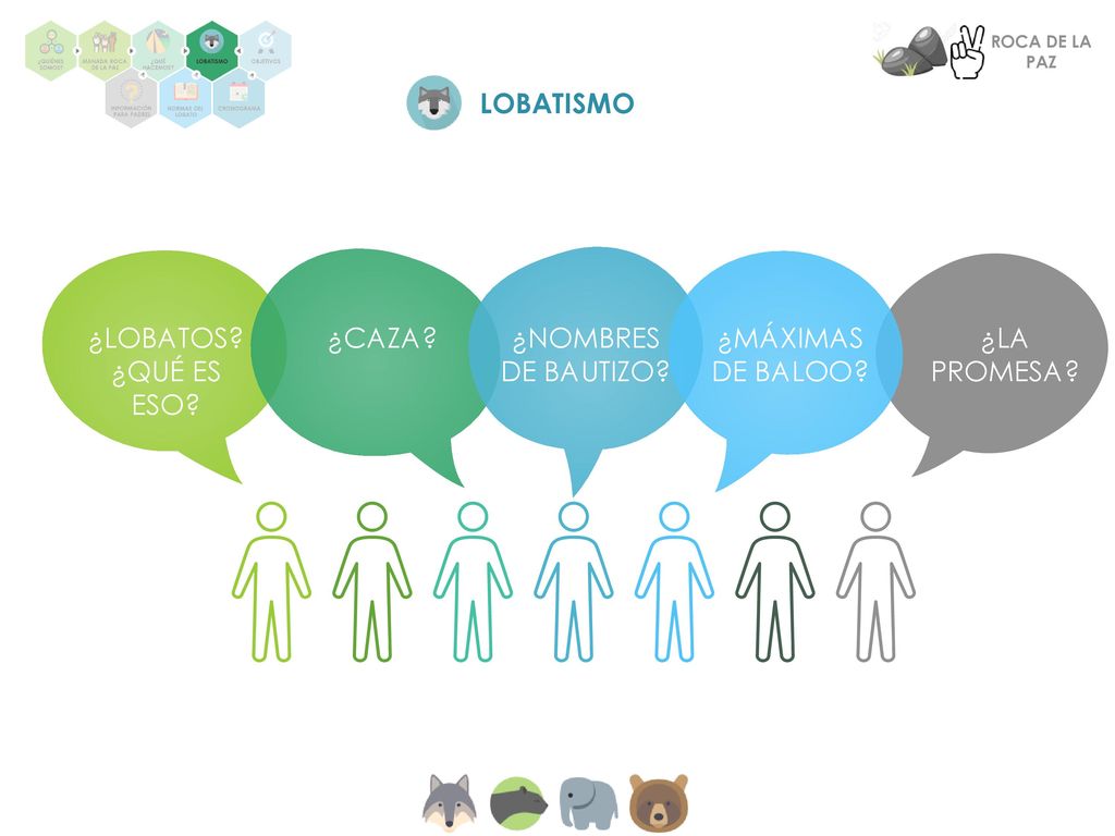 LOBATISMO ¿LOBATOS ¿QUÉ ES ESO ¿CAZA ¿NOMBRES DE BAUTIZO ¿MÁXIMAS DE BALOO ¿LA PROMESA