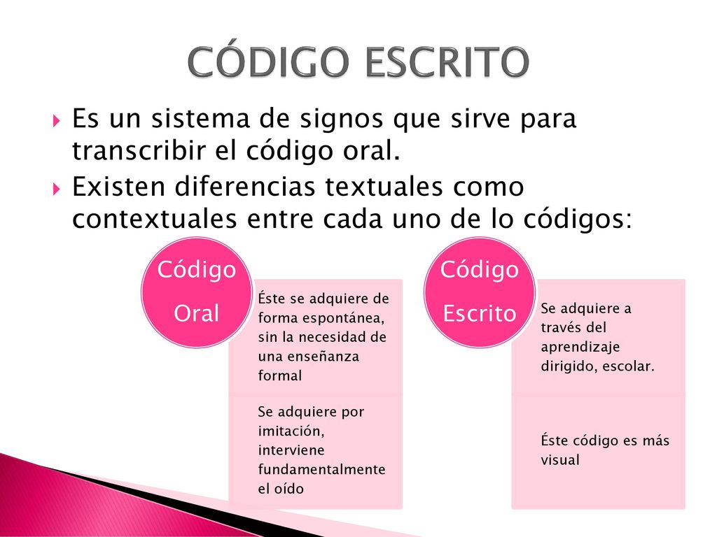 CÓDIGO ESCRITO Es un sistema de signos que sirve para transcribir el código oral.