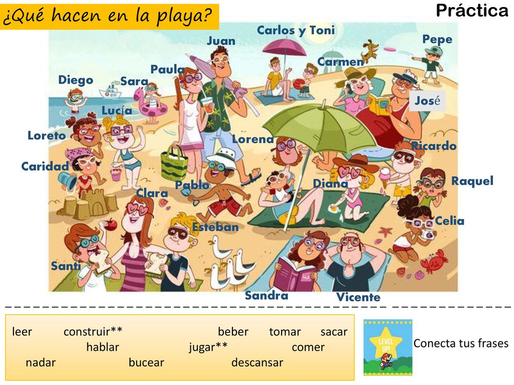 Práctica ¿Qué hacen en la playa Carlos y Toni Pepe Juan Carmen Paula