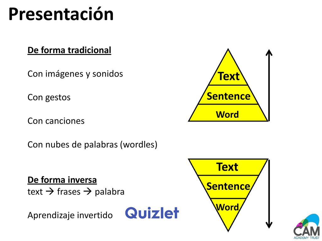 Presentación De forma tradicional Con imágenes y sonidos Con gestos