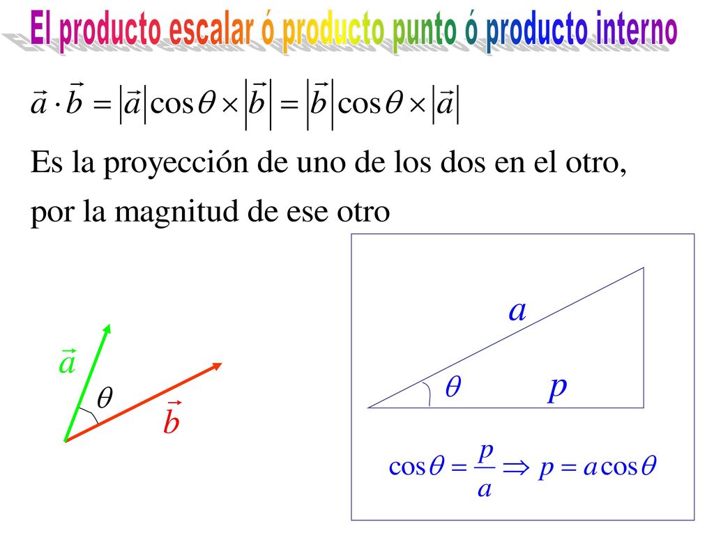 El producto escalar ó producto punto ó producto interno
