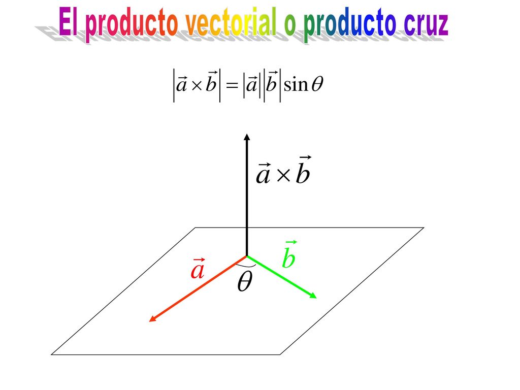 El producto vectorial o producto cruz