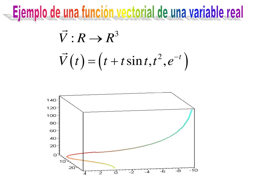 Ejemplo de una función vectorial de una variable real