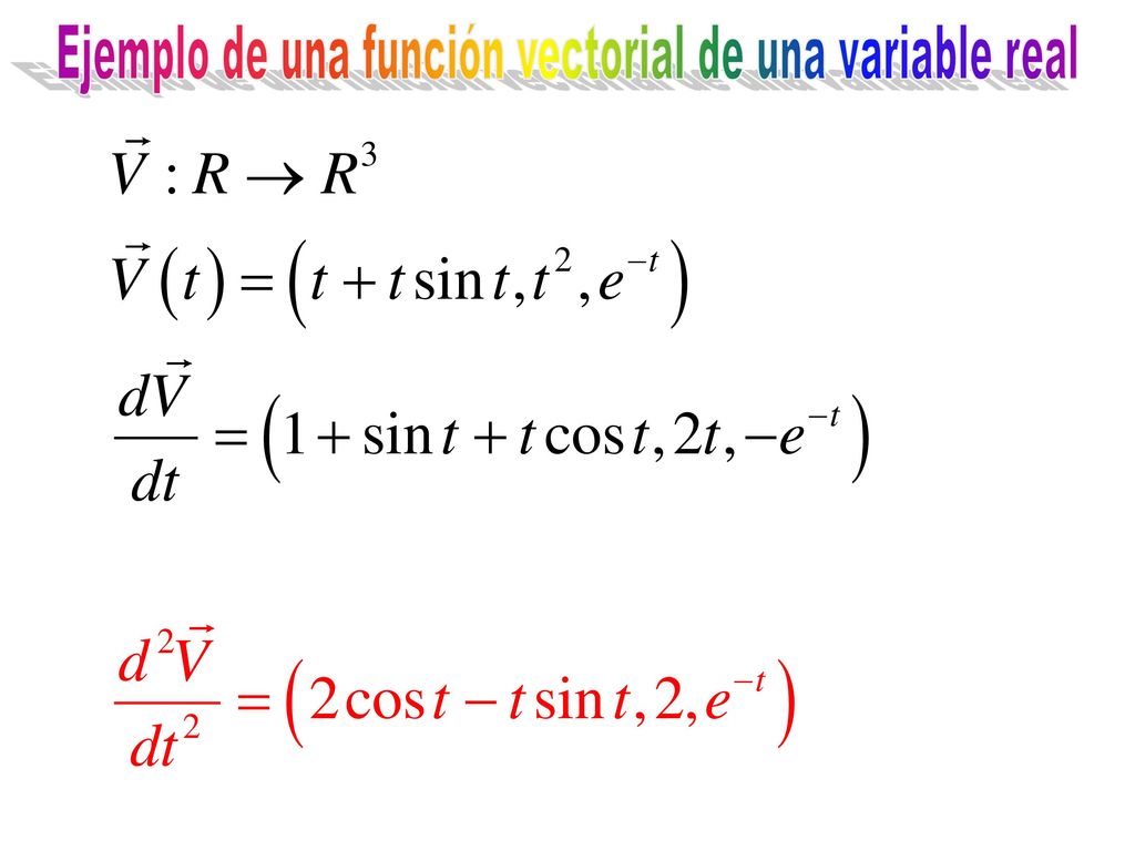 Ejemplo de una función vectorial de una variable real