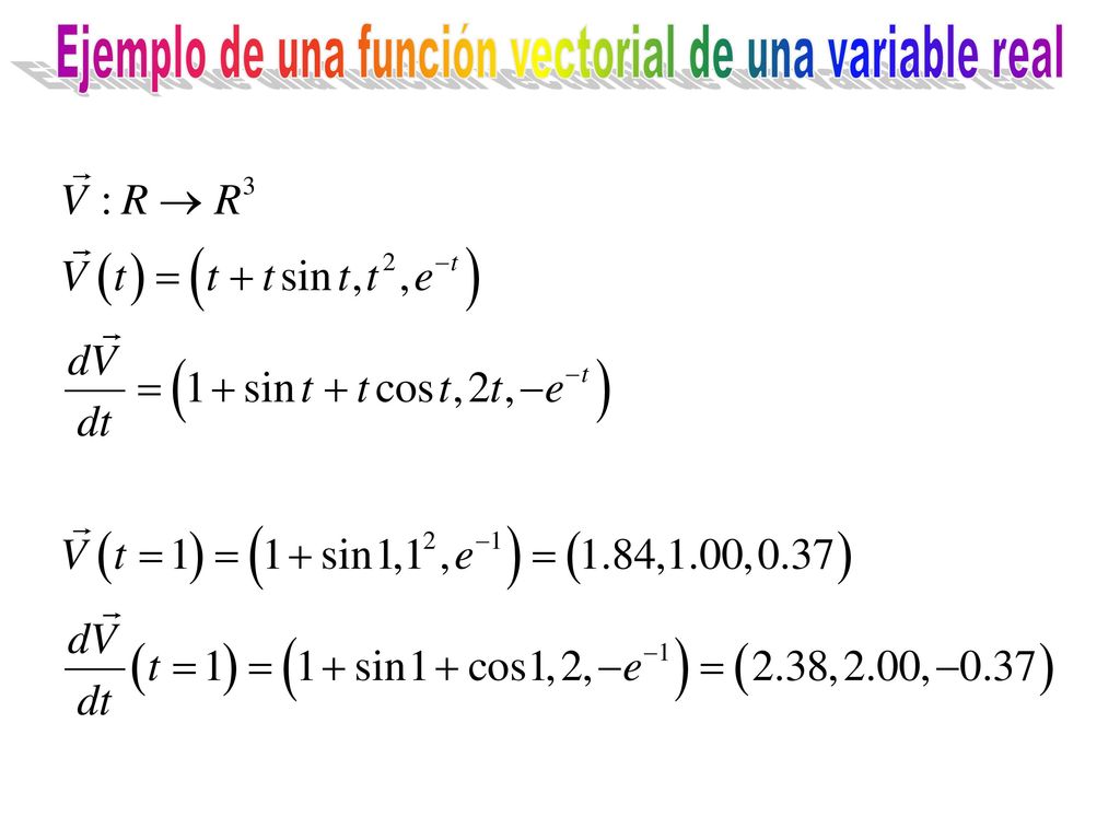 Ejemplo de una función vectorial de una variable real