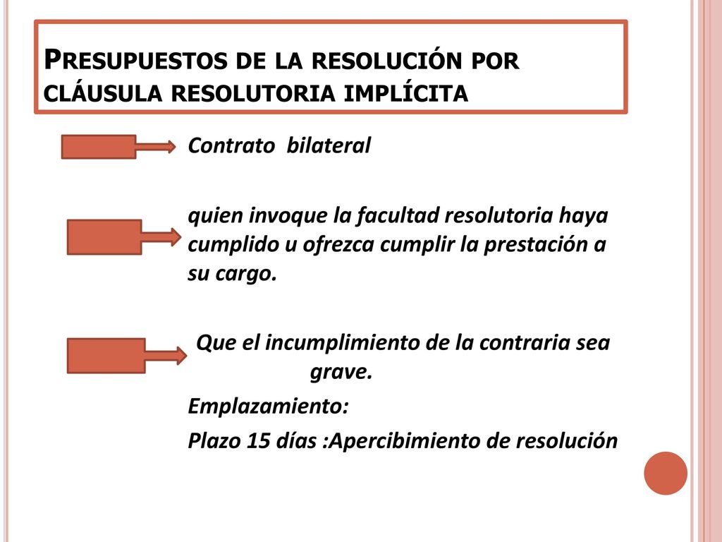 Presupuestos de la resolución por cláusula resolutoria implícita