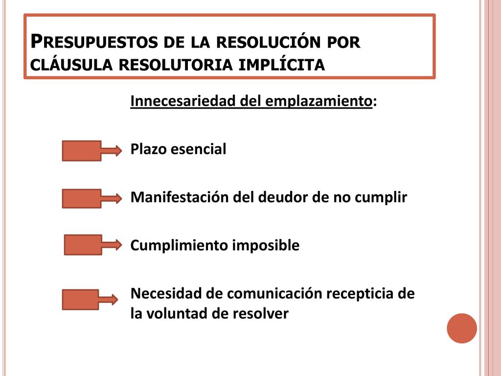 Presupuestos de la resolución por cláusula resolutoria implícita