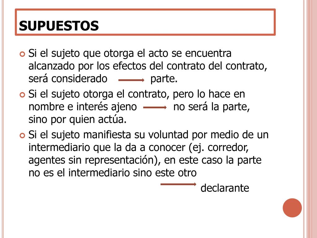 SUPUESTOS Si el sujeto que otorga el acto se encuentra alcanzado por los efectos del contrato del contrato, será considerado parte.