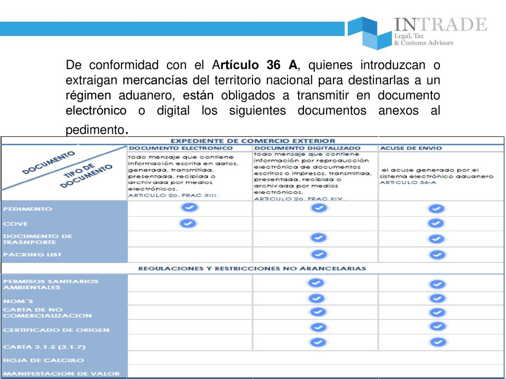 De conformidad con el Artículo 36 A, quienes introduzcan o extraigan mercancías del territorio nacional para destinarlas a un régimen aduanero, están obligados a transmitir en documento electrónico o digital los siguientes documentos anexos al pedimento.
