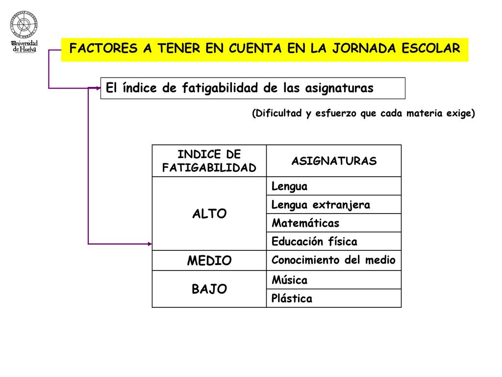 FACTORES A TENER EN CUENTA EN LA JORNADA ESCOLAR ALTO MEDIO BAJO