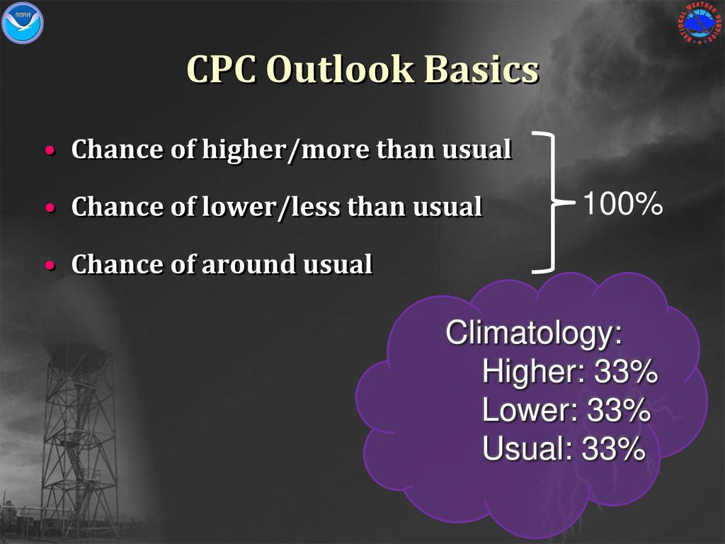 CPC Outlook Basics 100% Climatology: Higher: 33% Lower: 33% Usual: 33%