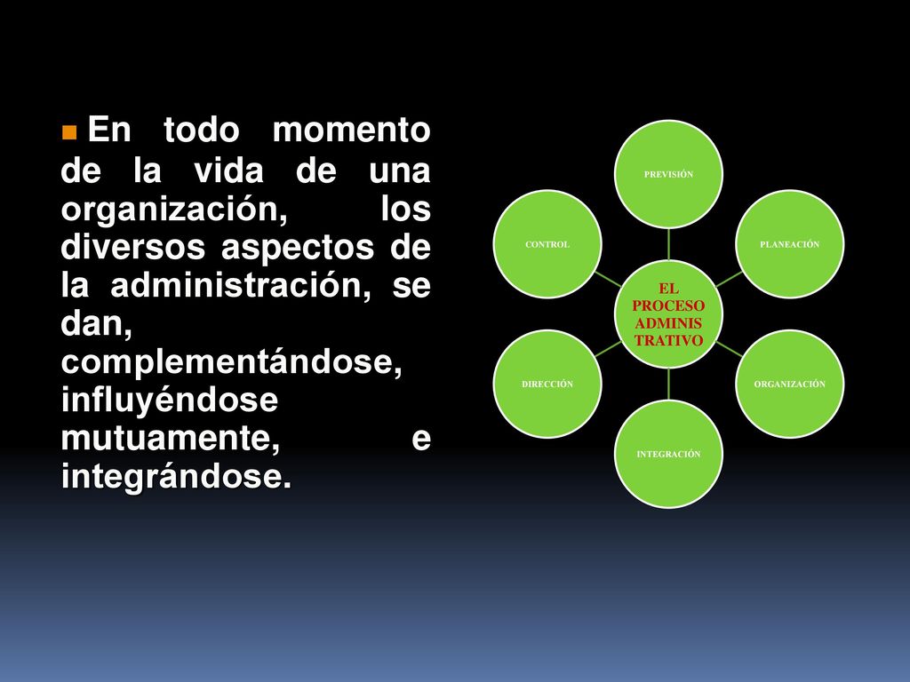 En todo momento de la vida de una organización, los diversos aspectos de la administración, se dan, complementándose, influyéndose mutuamente, e integrándose.