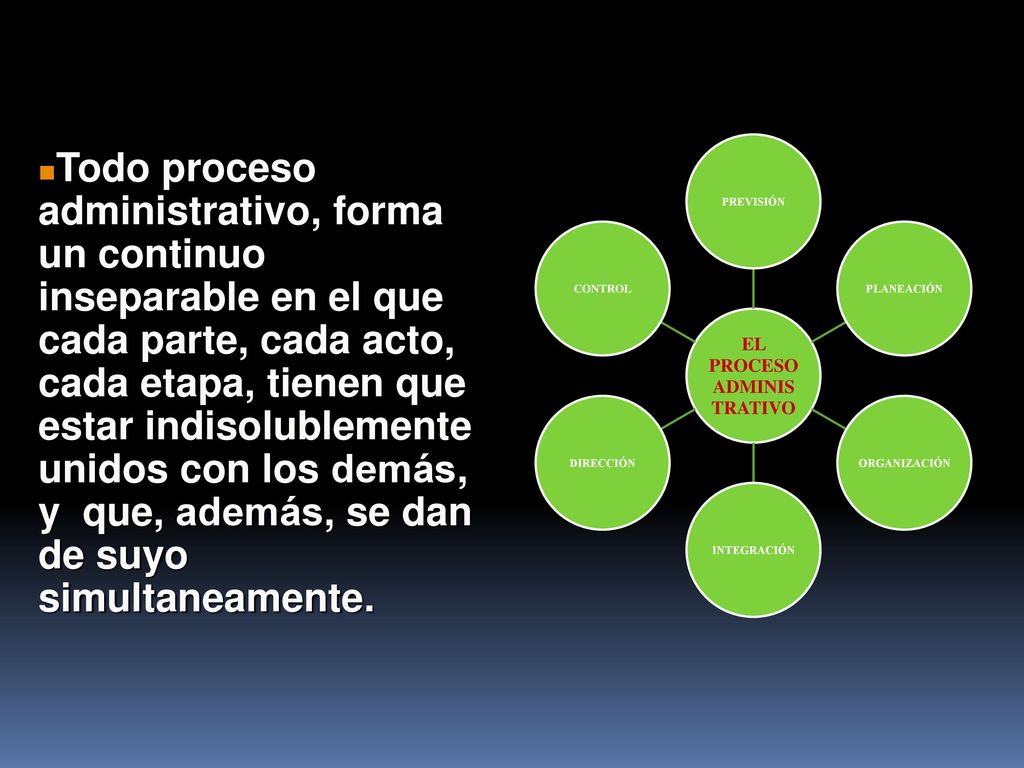 EL PROCESO TRATIVO. ADMINIS. PREVISIÓN. PLANEACIÓN. ORGANIZACIÓN. INTEGRACIÓN. DIRECCIÓN. CONTROL.