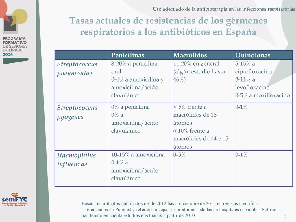 Uso adecuado de la antibioterapia en las infecciones respiratorias