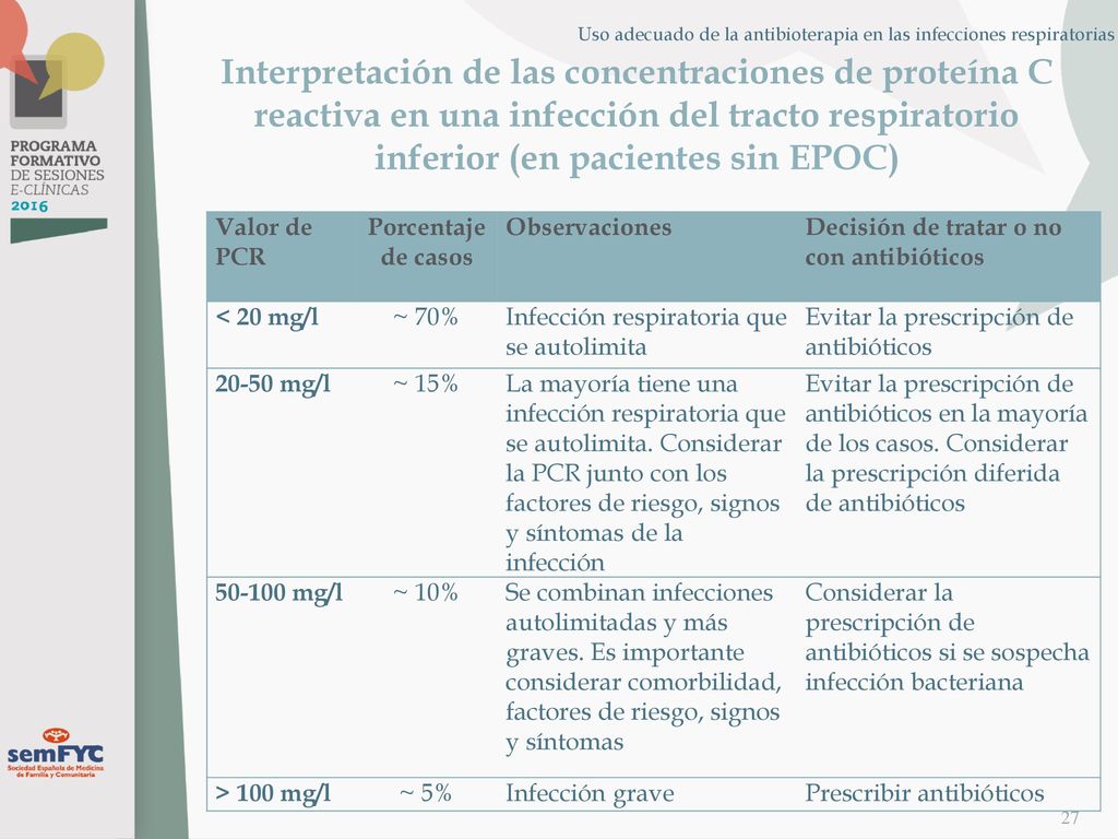 Uso adecuado de la antibioterapia en las infecciones respiratorias