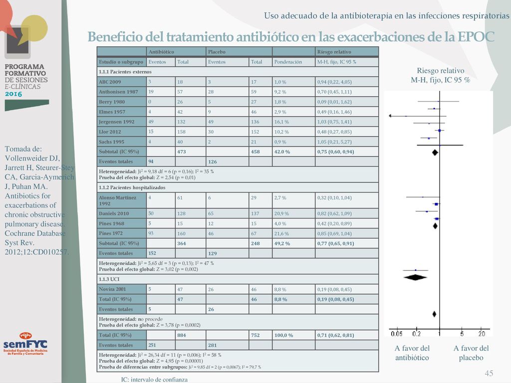Beneficio del tratamiento antibiótico en las exacerbaciones de la EPOC