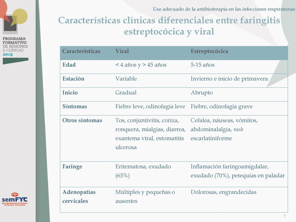 Uso adecuado de la antibioterapia en las infecciones respiratorias