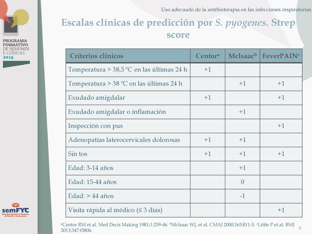 Escalas clínicas de predicción por S. pyogenes. Strep score