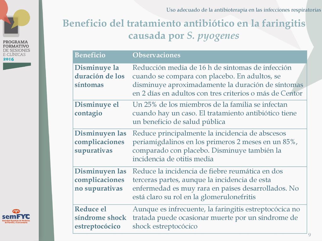 Uso adecuado de la antibioterapia en las infecciones respiratorias