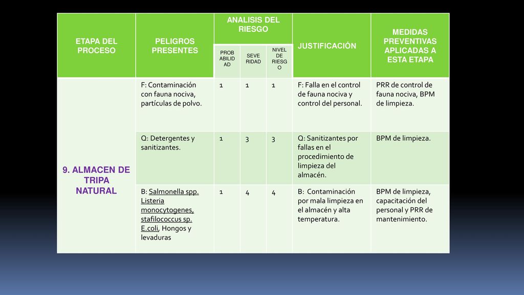 MEDIDAS PREVENTIVAS APLICADAS A ESTA ETAPA 9. ALMACEN DE TRIPA NATURAL