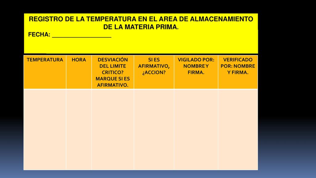 REGISTRO DE LA TEMPERATURA EN EL AREA DE ALMACENAMIENTO DE LA MATERIA PRIMA.