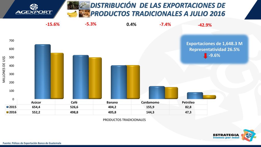 DISTRIBUCIÓN DE LAS EXPORTACIONES DE PRODUCTOS TRADICIONALES A JULIO 2016